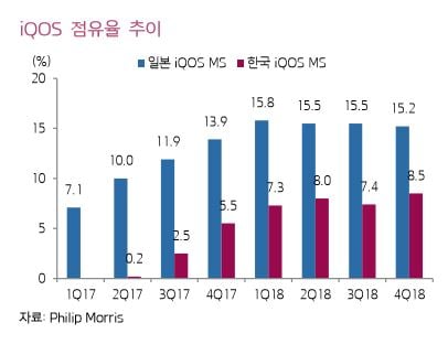 /사진제공=키움증권