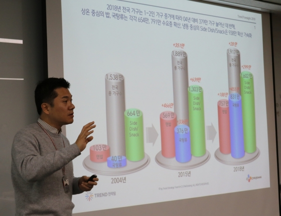 CJ제일제당이 11일 서울 중구 동호로 본사에서 '트렌드 토크(Trend Talk)' 행사를 개최했다. /사진제공=CJ제일제당