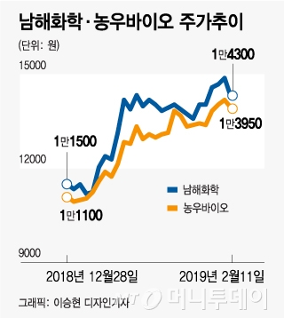 남해화학-농우바이오, 농협 속태운 자회사들의 변신 - 머니투데이