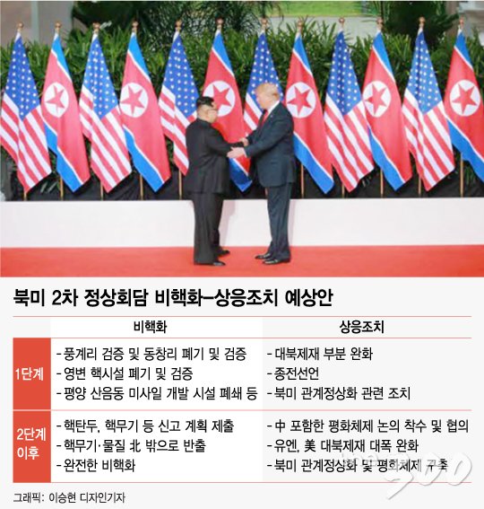 CEPA 등 경협 빗장으로 김정은 '돌아갈 길' 막는다