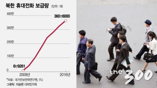 CEPA 등 경협 빗장으로 김정은 '돌아갈 길' 막는다