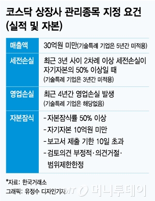 어닝시즌 '관리종목' 루머 확산…속끓는 바이오社 - 머니투데이