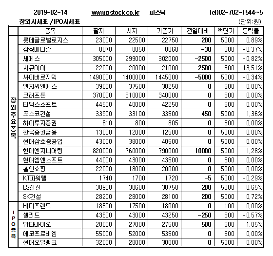 [장외주식] 시큐아이의 강한 상승과 현대엔지니어링의 상승 지속