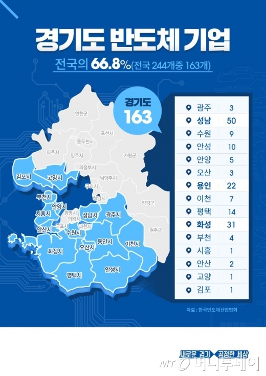 이재명 "반도체 클러스터 최적지는 경기도"…SK하이닉스 경기도로 와야