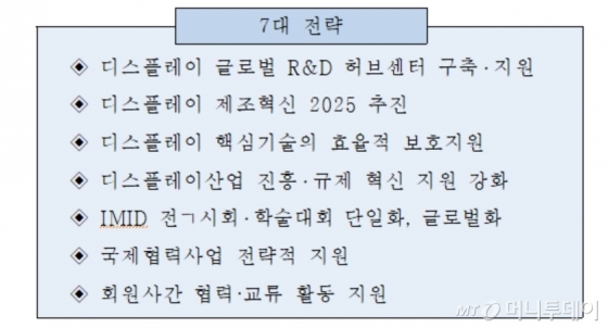 "중국발 LCD 가격하락, 폴더블폰으로 넘는다"