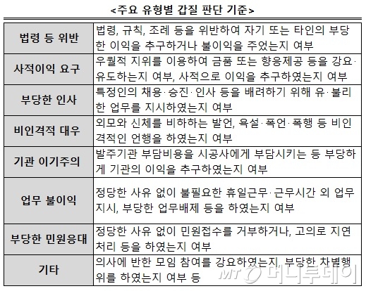 공직 새긴 '청첩장'... 이것도 갑질입니다