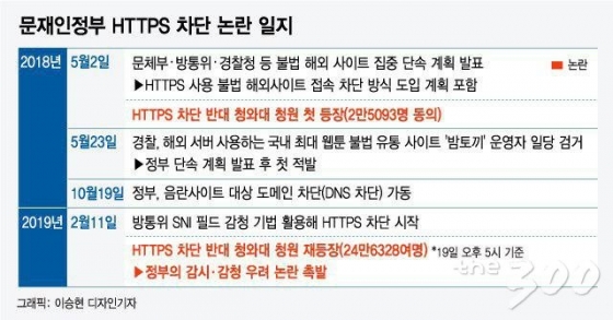 Mt리포트] 보려는 자, 막으려는 자, 야동 그리고 Https - 머니투데이