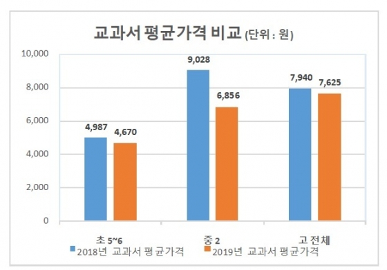 /자료=교육부