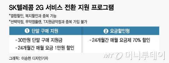 SKT, 2G 서비스 연내 종료…011 번호 계속 쓰려면