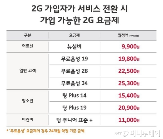 /사진제공=SK텔레콤