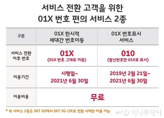 /사진=SK텔레콤