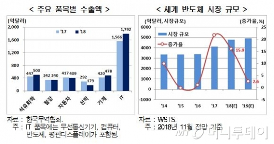 /자료=현대경제연구원