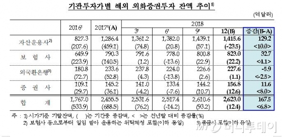 /자료=한국은행