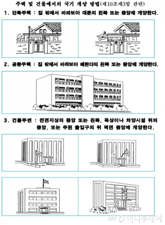 자료=국기 선양 관련 법률 별첨 자료 캡쳐