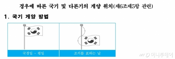 국경일이나 조의를 표하는 날 게양하는 방식./자료=관련 법률 별첨 자료 캡쳐