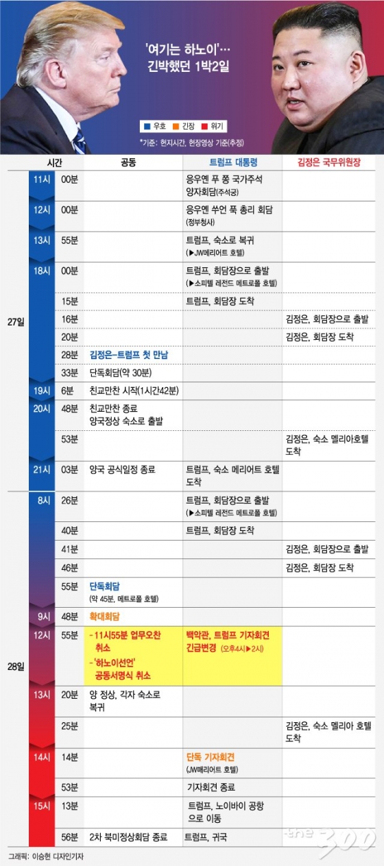 '여기는 하노이'…긴박했던 1박2일