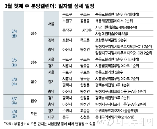 봄 분양시장 개막…시흥월곶 블루밍 더마크 등