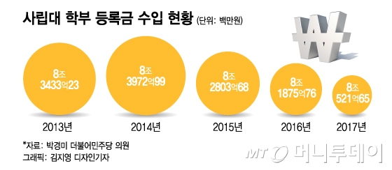 [MT리포트]교육부 "대학, 강사 함부로 해고 못할 것"