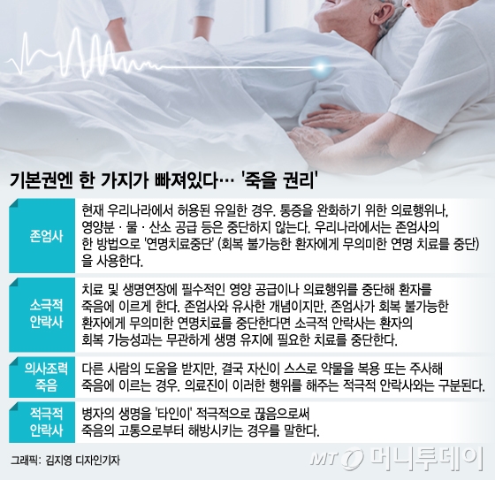 죽을 권리는 기본권 죽을 권리는 기본권