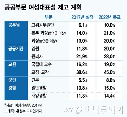 [MT리포트] "세상의 절반은 남자인데…" 여가부가 욕먹는 이유