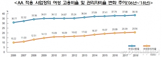 /자료=고용노동부