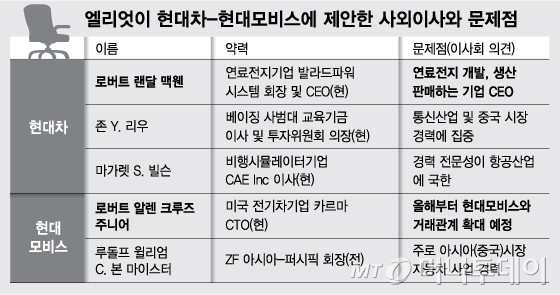 다급한 엘리엇, 주총 표심에 안간힘…'홍보영상까지'