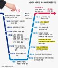 [그래픽뉴스]9개월 선거제개혁 일지…한국당 뺀 반쪽합의