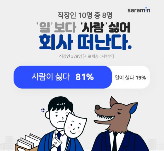 관계와 스트레스