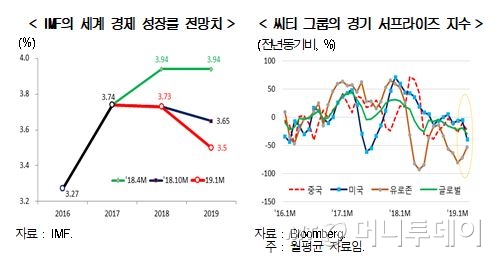 /자료=현대경제연구원