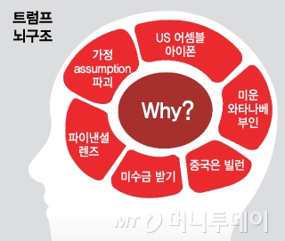 '예측불허' 트럼프의 뇌구조…고정관념 파괴하는 "Why?"