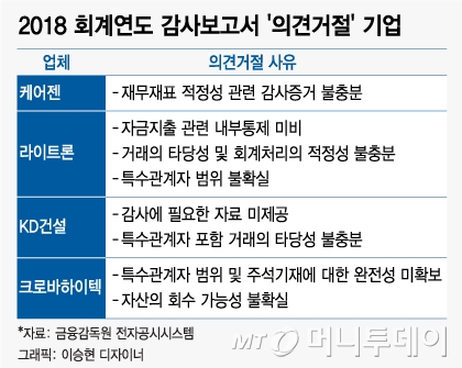 @머니투데이 이승현 디자인기자