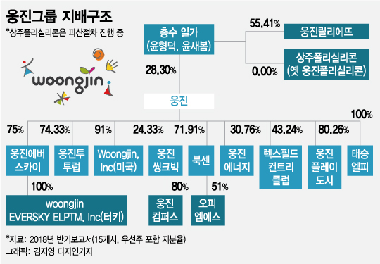 "승자의 저주 피하라" 코웨이 품은 웅진, 후속작업 돌입