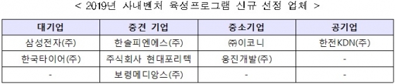 /자료=중소벤처기업부