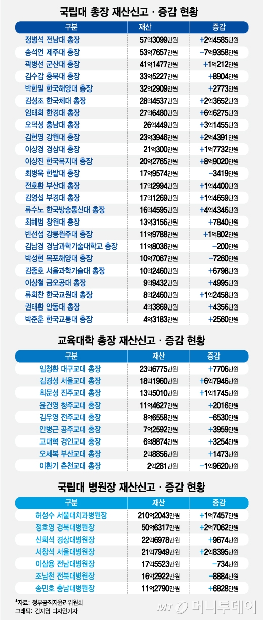 유은혜 2.6억 신고…논란 많던 '올림픽스포츠센터' 계약 해지