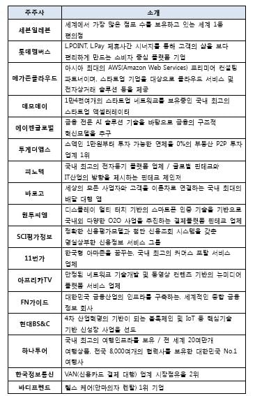 '뉴 디지털뱅크' 주주사 /사진제공=KEB하나은행
