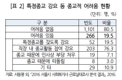 /자료=국회입법조사처