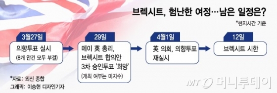 '지옥의 도돌이표' 브렉시트…대체 어디로