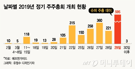 @머니투데이 유정수 디자인기자