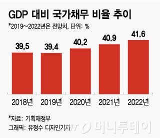 [MT리포트] 더 걷고 덜 쓰는 정부, 나랏돈 풀어라