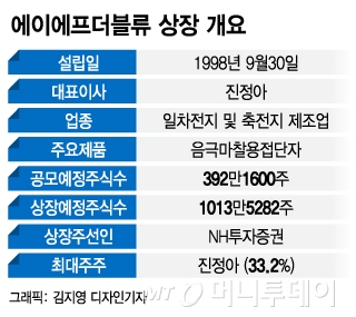 에이에프더블류, 뿌리기술 vs 2차전지 가치평가 난항