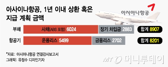 퇴진으로 끝나지 않을 박삼구 회장의 고민