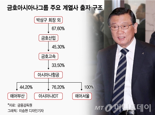 퇴진으로 끝나지 않을 박삼구 회장의 고민