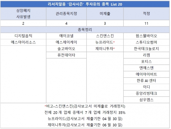 /자료제공=리서치알음