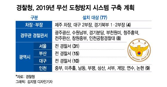 [단독]'내 소파에 도청장치가?' 경찰, 일선 서장실도 도청 막는다 - 머니투데이