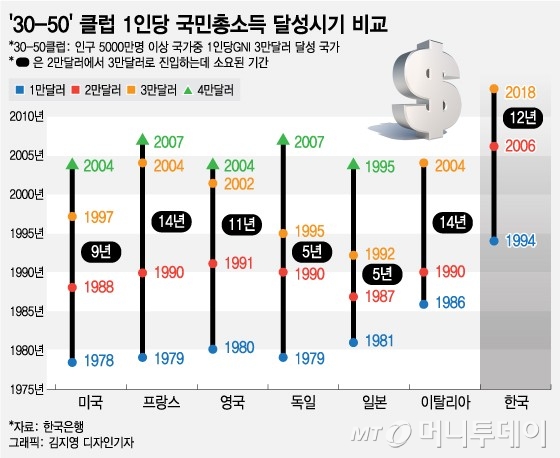 국민소득 3만달러 시대, 이 종목을 사라