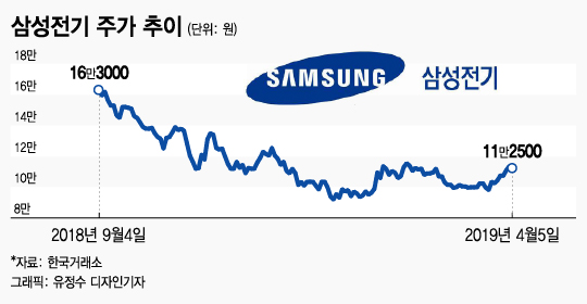 오래 기다렸다 팔았는데 주가 더 올라 "너무 일찍 팔았어ㅠㅠ"