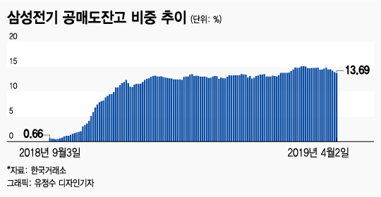 오래 기다렸다 팔았는데 주가 더 올라 "너무 일찍 팔았어ㅠㅠ"