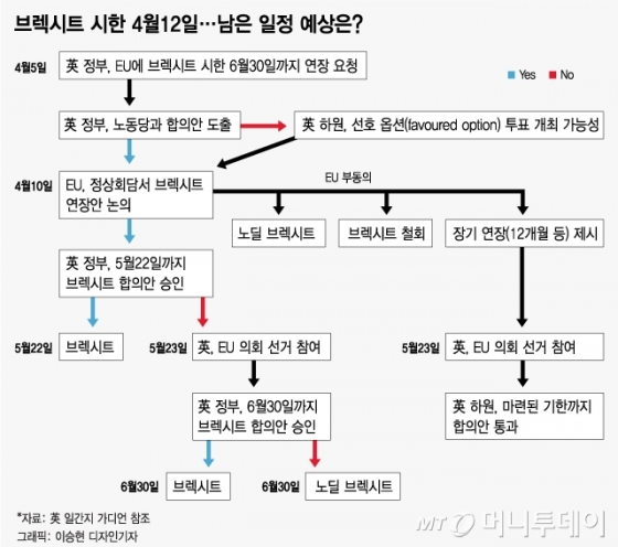 '다시 시한폭탄'… 브렉시트, 또 운명의 한 주