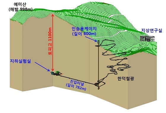 한덕철광 광산 내 조성될 IBS 지하실험 연구단의 우주입자연구시설 조감도/사진=IBS