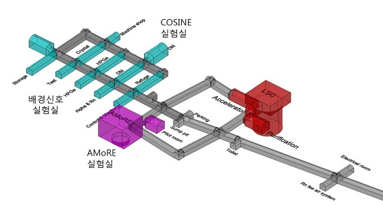 우주입자연구시설 내 실험 및 연구실 배치도/사진=IBS